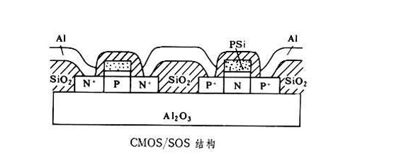 Silicon on Sapphire Technology