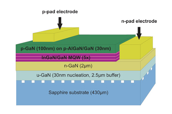 GaN on Sapphire